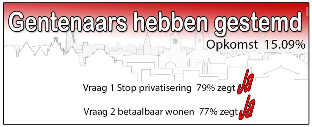 Afbeelding van de Gentse skyline met daarop de tekst "Gentenaars hebben gestemd". De opkomst voor het referendum wordt getoon, namelijk 15,09%. Beide vragen van het referendum worden getoond met hun resultaten: 79% zegt 'ja' op de eerste vraag en 77% zegt 'ja' op de tweede vraag. 